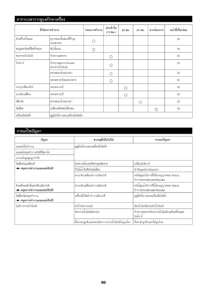 Page 6060
ตารางเวลาการดูแลรักษาเครื่อง
ชั่วโมงการทำงานก่อนการทำงานประจำวัน 
 
(10 ชม.) 25 ชม.
50 ชม.หากต้องการ หน้าที่เกี่ยวข้อง
ตัวเครื่องทั้งหมด ตรวจสอบชิ้นส่วนที่ชำรุด 
ด้วยสายตา
59
สกรูและน็อตที่ยึดทั้งหมด ขันให้แน่น
59
ช่องจ่ายน้ำมันโซ่ ทำความสะอาด
59
ไกด์บาร์ ทำความสะอาดร่องและ 
ช่องจ่ายน้ำมันโซ่
59
ตรวจสอบด้วยสายตา
59
หยอดจาระบีลงตรงปลาย
59
กระปุกเฟืองเกียร์ หยอดจาระบี
59
แกนขับเคลื่อน หยอดจาระบี
59
เฟืองโซ่ ตรวจสอบด้วยสายตา
59
โซ่เลื่อย เปลี่ยนหรือขอให้ลับคม
59
เครื่องมือไฟฟ้า...