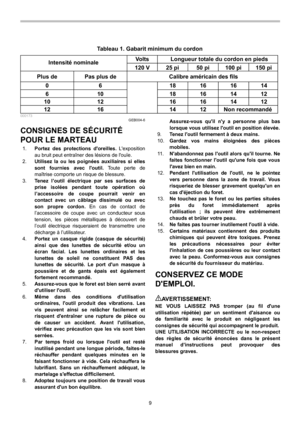 Page 9
9 
Tableau 1. Gabarit minimum du cordon
Intensité nominale Volts Longueur totale du cordon en pieds
120 V 25 pi 50 pi 100 pi 150 pi
Plus de Pas plus de Calibre américain des fils
0 6 18 16 16 14 18 16 14 12
610
10 12 16 16 14 12
12 16 14 12 Non recommandé
 000173 
GEB004-6 
CONSIGNES DE SÉCURITÉ 
POUR LE MARTEAU 
1. Portez des protections doreilles.  Lexposition 
au bruit peut entraîner des lésions de louïe. 
2.  Utilisez la ou les poi gnées auxiliaires si elles 
sont fournies avec loutil.  Toute perte...