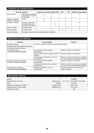 Page 1818
Programa de mantenimiento
Horas de operaciónAntes de la operaciónDiario (10 h)25 h50 hPágina correspondiente
Toda la unidad Inspeccionar visualmente 
para detección de daños 
en las piezas
17
Fijación de todas las 
tuercas y los tornillos Apretar
17
Cuchillas y protector Limpiar e inspeccionar 
visualmente para ver si 
hay daños en las piezas
16
Caja de cambios Suministrar grasa
17
Eje de operación Suministrar grasa
17
Equipo motorizado Consulte el manual de instrucciones del equipo motorizado...