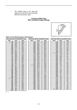 Page 16
16 
• The finished piece to be used will 
always be on the LEFT side of the blade 
after the cut has been made.  
 
5
2°
38°C eili ng
W all
30.1 
29.7 
29.4 
29. 0 
28.7 
28.3 
28. 0 
27.6 
27.2 
26.9 
26. 5 
26.1 
2 5.8 
2 5.4 
2 5.0  
24.7 
24.3 
23.9 
23.6 
23.2 
22.8 
22. 5 
22.1 
21.7 
21.3 
21. 0 
2 0.6 
2 0.2 
19.8 
19. 5 
19.1 
18.7 
18.3 
17.9 
17.6 
17.2 
16.8 
16.4 
16. 0 
1 5.6  26.9 
26.
5 
26.1 
2 5.7 
2 5.3 
24.9 
24. 5 
24.1 
23.7 
23.3 
22.9 
22.6 
22.2 
21.8 
21.4 
21. 0 
2 0.7 
2 0.3...