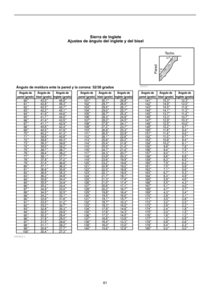 Page 61
61 
52°
38°Te c h o
Pared
30,1 
29,7 
29,4 
29,0 
28,7 
28,3 
28,0 
27,6 
27,2 
26,9 
26,5 
26,1 
25,8 
25,4 
25,0 
24,7 
24,3 
23,9 
23,6 
23,2 
22,8 
22,5 
22,1 
21,7 
21,3 
21,0 
20,6 
20,2 
19,8 
19,5 
19,1 
18,7 
18,3 
17,9 
17,6 
17,2 
16,8 
16,4 
16,0 
15,6  26,9 
26,5 
26,1 
25,7 
25,3 
24,9 
24,5 
24,1 
23,7 
23,3 
22,9 
22,6 
22,2 
21,8 
21,4 
21,0 
20,7 
20,3 
19,9 
19,6 
19,2 
18,8 
18,5 
18,1 
17,8 
17,4 
17,1 
16,7 
16,4 
16,0 
15,7 
15,3 
15,0 
14,6 
14,3 
14,0 
13,6 
13,3 
13,0 
12,8...