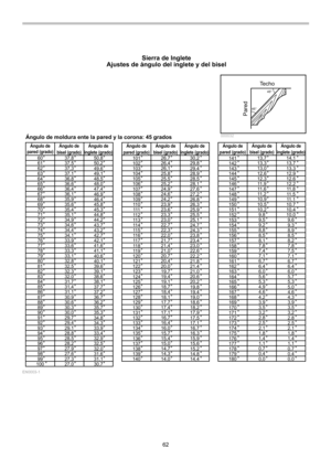 Page 62
62 
26,7
26,4
26,1
25,8
25,5
25,2
24,9
24,6
24,2
23,9
23,6
23,3
23,0
22,7
22,3
22,0
21,7
21,4
21,0
20,7
20,4
20,0
19,7
19,4
19,1
18,7
18,4
18,1
17,7
17,4
17,1
16,7
16,4
16,0
15,7
15,4
15,0
14,7
14,3
14,030,2
29,8
29,4
28,9
28,5
28,1
27,6
27,2
26,8
26,3
25,9
25,5
25,1
24,7
24,3
23,8
23,4
23,0
22,6
22,2
21,8
21,4
21,0
20,6
20,2
19,8
19,4
19,0
18,6
18,2
17,9
17,5
17,1
16,7
16,3
15,9
15,6
15,2
14,8
14,4
101
102
103
104
105
106
107
108
109
11 0111
11 2
11 3
11 4
11 5
11 6
11 7
11 8
11 9
120
121
122
123
124...