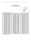 Page 17
17 
26.7
26.4
26.1
25.8
2 5.5
2 5.2
24.9
24.6
24.2
23.9
23.6
23.3
23. 0
22.7
22.3
22. 0
21.7
21.4
21. 0
2 0.7
2 0.4
2 0.0
19.7
19.4
19.1
18.7
18.4
18.1
17.7
17.4
17.1
16.7
16.4
16. 0
1 5.7
1 5.4
1 5.0
14.7
14.3
14. 0 3
0.2
29.8
29.4
28.9
28. 5
28.1
27.6
27.2
26.8
26.3
2 5.9
2 5.5
2 5.1
24.7
24.3
23.8
23.4
23. 0
22.6
22.2
21.8
21.4
21. 0
2 0.6
2 0.2
19.8
19.4
19. 0
18.6
18.2
17.9
17. 5
17.1
16.7
16.3
1 5.9
1 5.6
1 5.2
14.8
14.4
1
01
1 02
1 03
1 04
1 05
1 06
1 07
1
0 8
1 09
11 0
111
11 2
11 3
11 4
11 5
11...