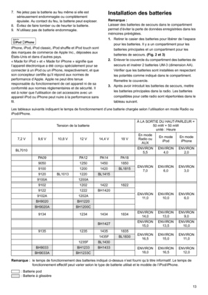 Page 1313 7. Ne jetez pas la batterie au feu même si elle est 
sérieusement endommagée ou complètement 
épuisée. Au contact du feu, la batterie peut exploser.
8. Évitez de faire tomber ou de heurter la batterie.
9. N’utilisez pas de batterie endommagée.
 
iPhone, iPod, iPod classic, iPod shuffle et iPod touch sont 
des marques de commerce de Apple Inc., déposées aux 
États-Unis et dans d’autres pays.
« Made for iPod » et « Made for iPhone » signifie que 
l’appareil électronique a été conçu spécialement pour se...