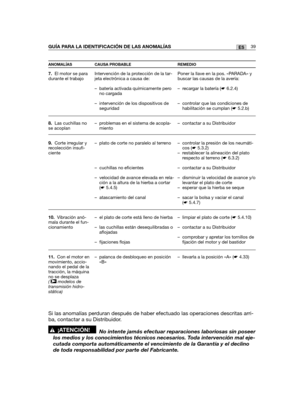 Page 20939ESGUÍA PARA LA IDENTIFICACIÓN DE LAS ANOMALÍAS
ANOMALÍAS CAUSA PROBABLE REMEDIO
7.El motor se paradurante el trabajo
8.Las cuchillas nose acoplan  
9.Corte irregular yrecolección insufi-ciente
10.Vibración anó-mala durante el fun-cionamiento
11.Con el motor enmovimiento, accio-nando el pedal de latracción, la máquinano se desplaza( modelos detransmisión hidro-stática) 
➤
Intervención de la protección de la tar-jeta electrónica a causa de:
– batería activada químicamente perono cargada
– intervención de...