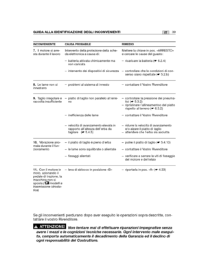 Page 16739ITGUIDA ALLA IDENTIFICAZIONE DEGLI INCONVENIENTI
INCONVENIENTE CAUSA PROBABILE RIMEDIO
7.Il motore si arre-sta durante il lavoro
8.Le lame non siinnestano 
9.Taglio irregolare eraccolta insufficiente
10.Vibrazione ano-mala durante il fun-zionamento
11.Con il motore inmoto, azionando ilpedale di trazione, lamacchina non sisposta ( modelli atrasmissione idrosta-tica)
➤
Intervento della protezione della sche-da elettronica a causa di:
– batteria attivata chimicamente manon caricata
– intervento dei...