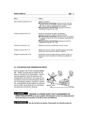 Page 715.5 UTILISATION SUR TERRAINS EN PENTE
Dans le respect des limites indiquées (max
10° - 17%). Les pelouses en pente se ton-
dent en montant et en descendant - jamais
transversalement; faire très attention aux
changements de direction: les roues qui se
trouvent en amont ne doivent jamais rencon-
trer dobstacles (cailloux, branches, racines,
etc.) susceptibles de faire glisser la machine
sur les côtés, de la retourner ou dentraîner
une perte de contrôle du véhicule.
RÉDUIRE LA VITESSE AVANT TOUT CHANGEMENT...