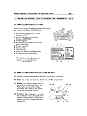 Page 92.1 KENNZEICHNUNG DER MASCHINE
Das Schild in der Nähe des Batteriegehäuses enthält
die wesentlichen Daten jeder Maschine.
1.Schalleistungspegel gemäß Richtli-
nie 2000/14/EG
2.Konformitätszeichen gemäß der
Richtlinie 98/37/EWG 
3.Herstellungsjahr
4.Betriebsdrehzahl des Motors in U/min
(wenn angegeben)
5.Typ der Maschine
6.Kennnummer
7.Gewicht in kg
8.Name und Anschrift des Herstellers
9.Antriebstyp (wenn angegeben)
2.2 KENNZEICHNUNG DER WESENTLICHEN BAUTEILE
Die Maschine hat einige wesentliche Bauteile...