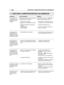 Page 20838ESGUÍA PARA LA IDENTIFICACIÓN DE LAS ANOMALÍAS
1.Con la llave en«MARCHA», el indi-cador permaneceapagado
2.Con la llave en«ARRANQUE», elindicador luminosoparpadea y el motorde arranque no gira
3.Con la llave en«ARRANQUE», elindicador luminosose enciende pero elmotor de arranqueno gira
4.Con la llave en«ARRANQUE», elmotor de arranquegira, pero el motorno se pone en mar-cha
5.Puesta en marchadificultosa o funcio-namiento irregulardel motor
6.Disminución delrendimiento delmotor durante elcorte...