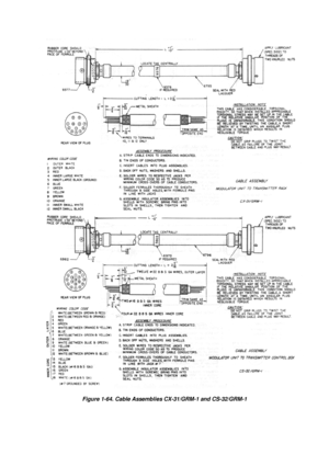 Page 14 
Figure 1-64. Cable Assemblies CX-31/GRM-1 and CS-32/GRM-1  