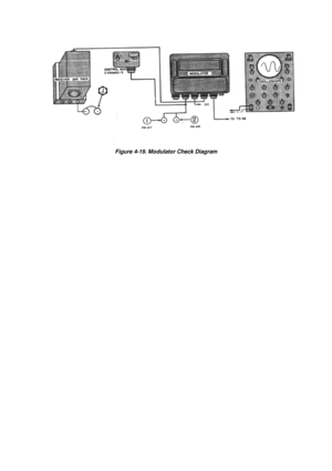 Page 56 
Figure 4-19. Modulator Check Diagram 
  