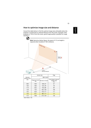 Page 2313
EnglishHow to optimize image size and distance
Consult the table below to find the optimal image sizes achievable when the 
projector is positioned at a desired distance from the screen. Example: If the 
projector is 1.50 m from the screen, good image quality is possible for image 
sizes 87.1.
Note: Remind as below figure, the space of 117 cm height is 
required when located at 1.50 m distance.
Desired 
Distance (m)
Screen size
Top
(Min zoom)
Diagonal (inch)
W (cm) x H (cm) From base to top of 
image...