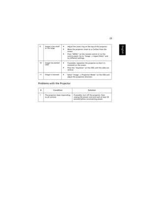 Page 3323
English
Problems with the Projector
9 Image is too small 
or too large•Adjust the zoom ring on the top of the projector.
•Move the projector closer to or further from the 
screen.
•Press MENU on the remote control or on the 
control panel. Go to Image --> Aspect Ratio and 
try different settings.
10 Image has slanted 
sides
•If possible, reposition the projector so that it is 
centered on the screen.
•Press the Keystone on the OSD until the sides are 
vertical.
11 Image is reversed
•Select Image -->...
