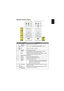 Page 155
EnglishRemote Control Layout
#IconFunctionDescription
1 Infrared 
transmitterSends signals to the projector.
2 POWER Refer to the Turning the Projector On/Off section.
3 3D Press 3D to select 3D models.
4 SOURCE Changes the active source.
5 MODE Press MODE to select the display mode from Bright, 
Standard, Movie, Picture, Game and User.
6 HIDE Momentarily turns off the video. Press HIDE to hide the 
image, press again to display the image.
7 MEDIA_SETUP No function.
8 RATIO To choose the desired aspect...