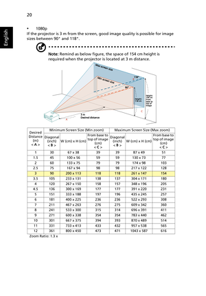 Page 3020
English
•1080p
If the projector is 3 m from the screen, good image quality is possible for image 
sizes between 90 and 118.
Note: Remind as below figure, the space of 154 cm height is 
required when the projector is located at 3 m distance.
Desired
Distance 
(m)
< A >Minimum Screen Size (Min zoom) Maximum Screen Size (Max zoom)
Diagonal 
(inch)
< B >W (cm) x H (cm)From base to 
top of image 
(cm)
< C >Diagonal 
(inch)
< B >W (cm) x H (cm)From base to 
top of image 
(cm) 
< C >
130 67 x 38
39 3987 x...