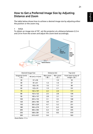 Page 3121
EnglishHow to Get a Preferred Image Size by Adjusting 
Distance and Zoom
The table below shows how to achieve a desired image size by adjusting either 
the position or the zoom ring.
•SVGA
To obtain an image size of 70, set the projector at a distance between 2.2 m 
and 2.4 m from the screen and adjust the zoom level accordingly.
Desired Image Size Distance (m) Top (cm)
Diagonal (inch)
< A >W (cm) x H (cm)Max zoom
< B >Min zoom
< C >From base to top of 
image < D >
30 61 x 46 1.0
50
40 81 x 61 1.3...