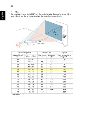 Page 3222
English
•XGA
To obtain an image size of 70, set the projector at a distance between 2.6 m 
and 2.9 m from the screen and adjust the zoom level accordingly.
Desired Image Size Distance (m) Top (cm)
Diagonal (inch)
< A >W (cm) x H (cm)Max zoom
< B >Min zoom
< C >From base to top of 
image < D >
30 61 x 46 1.2
50
40 81 x 61 1.5 1.7
67
50 102 x 76 1.9 2.1
84
60 122 x 91 2.3 2.5
101
70142 x 1072.62.9117
80 163 x 122 3.0 3.3
134
90 183 x 137 3.4 3.7
151
100 203 x 152 3.8 4.1
168
120 244 x 183 4.5 5.0
201...