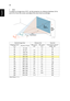 Page 3222
English
•XGA
To obtain an image size of 70, set the projector at a distance between 2.6 m 
and 2.9 m from the screen and adjust the zoom level accordingly.
Desired Image Size Distance (m) Top (cm)
Diagonal (inch)
< A >W (cm) x H (cm)Max zoom
< B >Min zoom
< C >From base to top of 
image < D >
30 61 x 46 1.2
50
40 81 x 61 1.5 1.7
67
50 102 x 76 1.9 2.1
84
60 122 x 91 2.3 2.5
101
70142 x 1072.62.9117
80 163 x 122 3.0 3.3
134
90 183 x 137 3.4 3.7
151
100 203 x 152 3.8 4.1
168
120 244 x 183 4.5 5.0
201...