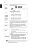 Page 4232
English
Note: H. Position, V. Position, Frequency and Tracking functions 
are not supported under video mode.
KeystoneManually adjusts image distortion caused by tilting 
projection (±40 degrees).
This function is unavailable when Auto Keystone is set 
to On.
Manual 
Keystone
SharpnessAdjusts the sharpness of the image.
•Press   to decrease the sharpness.
•Press   to increase the sharpness.
H. Position 
(Horizontal 
Position)
•Press   to move the image left.
•Press   to move the image right.
V....