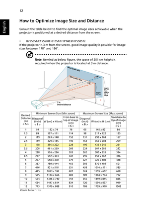 Page 2212
English
How to Optimize Image Size and Distance
Consult the table below to find the optimal image sizes achievable when the 
projector is positioned at a desired distance from the screen.
•H7550ST/E155S/HE-815ST/H1P1403/H7550STz
If the projector is 3 m from the screen, good image quality is possible for image 
sizes between 178 and 196.
Note: Remind as below figure, the space of 251 cm height is 
required when the projector is located at 3 m distance.
Desired
Distance 
(m)
< A >Minimum Screen Size...