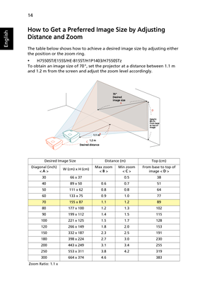 Page 2414
English
How to Get a Preferred Image Size by Adjusting 
Distance and Zoom
The table below shows how to achieve a desired image size by adjusting either 
the position or the zoom ring.
•H7550ST/E155S/HE-815ST/H1P1403/H7550STz
To obtain an image size of 70, set the projector at a distance between 1.1 m 
and 1.2 m from the screen and adjust the zoom level accordingly.
Desired Image Size Distance (m) Top (cm)
Diagonal (inch)
< A >W (cm) x H (cm)Max zoom
< B >Min zoom
< C >From base to top of 
image < D >...