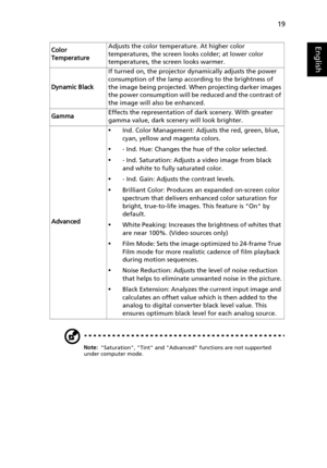Page 2919
English
Note: Saturation, Tint and Advanced functions are not supported 
under computer mode.
Color 
TemperatureAdjusts the color temperature. At higher color 
temperatures, the screen looks colder; at lower color 
temperatures, the screen looks warmer.
Dynamic BlackIf turned on, the projector dynamically adjusts the power 
consumption of the lamp according to the brightness of 
the image being projected. When projecting darker images 
the power consumption will be reduced and the contrast of 
the...