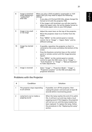 Page 4131
English
Problems with the Projector
8 Image is stretched 
when displaying a 
widescreen 
DVD titleWhen you play a DVD encoded in anamorphic or 16:9 
aspect ratio you may need to adjust the following 
settings:
•If you play a 4:3 format DVD title, please change the 
format to 4:3 with the projector OSD.
•If the image is still stretched, you will also need to 
adjust the aspect ratio. Set up the display format to 
16:9 (wide) aspect ratio on your DVD player.
9 Image is too small 
or too large
•Adjust...