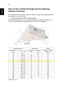 Page 2414
English
How to Get a Preferred Image Size by Adjusting 
Distance and Zoom
The table below shows how to achieve a desired image size by adjusting either 
the position or the zoom ring.
•H7550ST/E155S/HE-815ST/H1P1403/H7550STz
To obtain an image size of 70, set the projector at a distance between 1.1 m 
and 1.2 m from the screen and adjust the zoom level accordingly.
Desired Image Size Distance (m) Top (cm)
Diagonal (inch)
< A >W (cm) x H (cm)Max zoom
< B >Min zoom
< C >From base to top of 
image < D >...