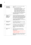 Page 4030
English3 Partial, scrolling 
or incorrectly 
displayed image
(For notebooks)•Press RESYNC on the control panel or remote 
control.
•For an incorrectly displayed image:•Follow the steps for item 2 (above) to adjust 
the resolution of your computer.
•Press the toggle output settings. Example: 
[Fn]+[F4], Compaq [Fn]+[F4], Dell [Fn]+[F8], 
Gateway [Fn]+[F4], IBM [Fn]+[F7], HP 
[Fn]+[F4], NEC [Fn]+[F3], Toshiba [Fn]+[F5]
•If you experience difficulty changing resolutions or 
your monitor freezes, restart...