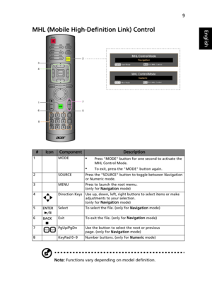 Page 199
EnglishMHL (Mobile High-Definition Link) Control
Note: Functions vary depending on model definition.
#IconComponentDescription
1MODE•Press MODE button for one second to activate the 
MHL Control Mode.
•To exit, press the MODE button again.
2 SOURCE Press the SOURCE button to toggle between Navigation  or Numeric mode.
3 MENU Press to launch the root memu. (only for Navigation  mode)
4 Direction Keys Use up, down, left, right buttons to select items or make  adjustments to your selection.
(only for...