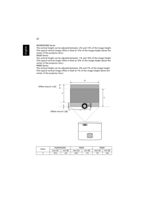 Page 3222
English
P6200/P6200S Series:
The vertical height can be adjusted between -2% and 15% of the image height.
(The typical vertical image offset is fixed at 15% of the image height above the 
center of the projector lens.)
P6500 Series:
The vertical height can be adjusted between -1% and 16% of the image height.
(The typical vertical image offset is fixed at 16% of the image height above the 
center of the projector lens.)
P6600 Series:
The vertical height can be adjusted between -6% and 7% of the image...