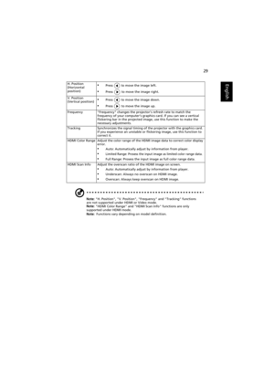 Page 3929
English
Note: H. Position, V. Position, Frequency and Tracking functions 
are not supported under HDMI or Video mode.
Note: HDMI Color Range and HDMI Scan Info functions are only 
supported under HDMI mode.
Note: Functions vary depending on model definition. H. Position 
(Horizontal 
position)
•Press   to move the image left.
•Press   to move the image right.
V. Position 
(Vertical position)
•Press   to move the image down.
•Press   to move the image up.
Frequency Frequency changes the projectors...