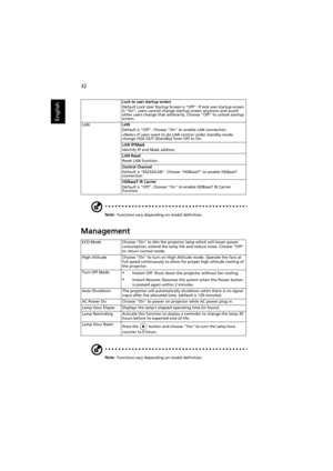 Page 4232
English
Note: Functions vary depending on model definition.
Management
Note: Functions vary depending on model definition.Lock to user startup screen
Default Lock User Startup Screen is Off. If lock user startup screen 
is On, users cannot change startup screen anymore and avoid 
other users change that arbitrarily. Choose Off to unlock startup 
screen.
LANLAN
Default is Off. Choose On to enable LAN connection.
 If users want to do LAN control under standby mode, 
change VGA OUT (Standby) from Off to...