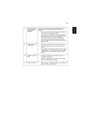 Page 5141
English8 Image is stretched 
when displaying a 
widescreen 
DVD titleWhen you play a DVD encoded in anamorphic or 16:9 
aspect ratio you may need to adjust the following 
settings:
•If you play a 4:3 format DVD title, please change the 
format to 4:3 in the projector OSD.
•If the image is still stretched, you will also need to 
adjust the aspect ratio. Set up the display format to 
16:9 (wide) aspect ratio on your DVD player.
•If you play an Letterbox (LBX) format DVD title, 
please change the format...