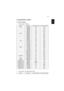 Page 6353
EnglishCompatibility modes
A. VGA Analog 
1 VGA Analog - PC Signal
2 VGA Analog - Extended Wide timing
ModesResolutionV.Frequency [Hz]H.Frequency [KHz]
VGA640x4806031.5
640x4807237.9
640x4807537.5
640x4808543.3
640x48012061.9
SVGA800x6005635.1
800x6006037.9
800x6007248.1
800x6007546.9
800x6008553.7
800x60012077.4
XGA1024x7686048.4
1024x7687056.5
1024x7687560.0
1024x7688568.7
1024x76812099.0
SXGA1152x8647063.8
1152x8647567.5
1152x8648577.1
1280x10246064.0
1280x10247277.0
1280x10247580.0...