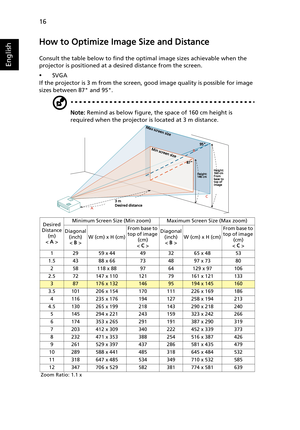 Page 2616
English
How to Optimize Image Size and Distance
Consult the table below to find the optimal image sizes achievable when the 
projector is positioned at a desired distance from the screen.
•SVGA
If the projector is 3 m from the screen, good image quality is possible for image 
sizes between 87 and 95.
Note: Remind as below figure, the space of 160 cm height is 
required when the projector is located at 3 m distance.
Desired
Distance 
(m)
< A >Minimum Screen Size (Min zoom) Maximum Screen Size (Max...