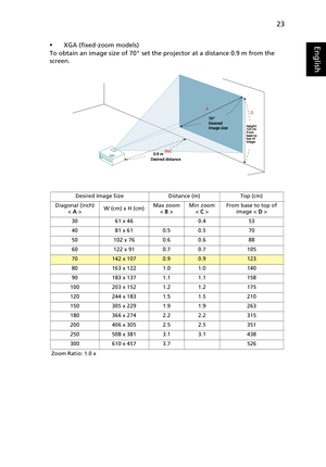 Page 3323
English•XGA (fixed-zoom models)
To obtain an image size of 70 set the projector at a distance 0.9 m from the 
screen.
Desired Image Size Distance (m) Top (cm)
Diagonal (inch)
< A >W (cm) x H (cm)Max zoom
< B >Min zoom
< C >From base to top of 
image < D >
30 61 x 46 0.4
53
40 81 x 61 0.5 0.5
70
50 102 x 76 0.6 0.6
88
60 122 x 91 0.7 0.7
105
70142 x 1070.90.9123
80 163 x 122 1.0 1.0
140
90 183 x 137 1.1 1.1
158
100 203 x 152 1.2 1.2
175
120 244 x 183 1.5 1.5
210
150 305 x 229 1.9 1.9
263
180 366 x 274...