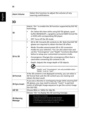 Page 4838
English
3D
Alarm VolumeSelect this function to adjust the volume of any 
warning notifications.
3DSelects On to enable the 3D function supported by DLP 3D 
technology.•On: Select this item while using DLP 3D glasses, quad 
buffer (NVIDIA/ATI...) graphics card and HQFS format file 
or DVD with corresponding SW player.
•Off: Turns off the 3D mode.
2D to 3D
•2D to 3D: Converts 2D contents to 3D. Note that DLP 3D 
glasses are required to obtain the best 3D effect.
•Mode: Provides several preset 2D to 3D...