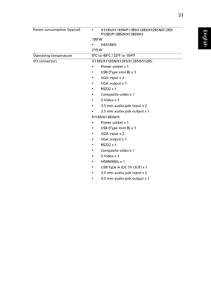 Page 6151
EnglishPower consumption (typical)•X1185/X1185N/P1185/X1285/X1285N/S1285/
P1285/P1385W/X1385WH:
190 W
•H6518BD:
210 W
Operating temperature 0ºC to 40ºC / 32ºF to 104ºF
I/O connectors X1185/X1185N/X1285/X1285N/S1285:
•Power socket x 1
•USB (Type mini B) x 1 
•VGA input x 2
•VGA output x 1
•RS232 x 1
•Composite video x 1
•S-Video x 1
•3.5 mm audio jack input x 2
•3.5 mm audio jack output x 1
P1185/X1385WH:
•Power socket x 1
•USB (Type mini B) x 1
•VGA input x 2
•VGA output x 1
•RS232 x 1
•Composite...