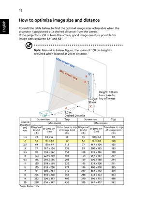 Page 2212
English
How to optimize image size and distance
Consult the table below to find the optimal image sizes achievable when the 
projector is positioned at a desired distance from the screen.
If the projector is 2.0 m from the screen, good image quality is possible for 
image sizes between 52 and 62.
Note: Remind as below figure, the space of 108 cm height is 
required when located at 2.0 m distance.
Desired
Distance 
(m)
Screen sizeTopScreen sizeTop
(Min zoom) (Max zoom)
Diagonal 
(inch)
W (cm) x H 
(cm)...