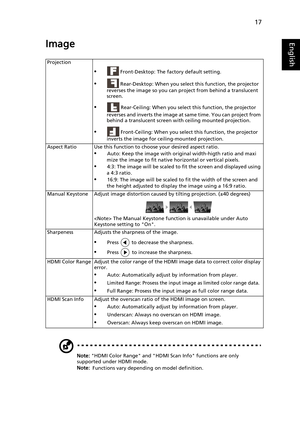 Page 2717
EnglishImage
Note: HDMI Color Range and HDMI Scan Info functions are only 
supported under HDMI mode.
Note: Functions vary depending on model definition. Projection
• Front-Desktop: The factory default setting.
• Rear-Desktop: When you select this function, the projector 
reverses the image so you can project from behind a translucent 
screen.
• Rear-Ceiling: When you select this function, the projector 
reverses and inverts the image at same time. You can project from 
behind a translucent screen...