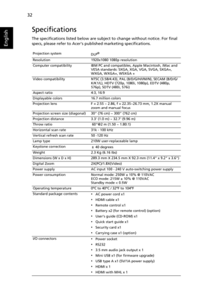 Page 4232
English
Specifications
The specifications listed below are subject to change without notice. For final 
specs, please refer to Acers published marketing specifications.
Projection system
DLP®
Resolution 1920x1080 1080p resolution
Computer compatibility IBM PC and compatibles, Apple Macintosh, iMac and 
VESA standards: SXGA, XGA, VGA, SVGA, SXGA+, 
WXGA, WXGA+, WSXGA +
Video compatibility NTSC (3.58/4.43), PAL (B/D/G/H/I/M/N), SECAM (B/D/G/
K/K1/L), HDTV (720p, 1080i, 1080p), EDTV (480p, 
576p), SDTV...