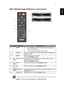 Page 177
EnglishMHL (Mobile High-Definition Link) Control
Note: Functions vary depending on model definition.
#IconFunctionDescription
1MODE•Press MODE button for one second to activate the 
MHL Control Mode.
•To exit, press the MODE button again.
2 SOURCE Press the SOURCE button to toggle between Navigation or 
Numeric mode.
3 MENU Press to launch the root memu.
(only for Navigation mode)
4 Direction Keys Use up, down, left, right buttons to select items or make 
adjustments to your selection.
(only for...