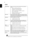 Page 2616
English
Color
Note: Functions vary depending on model definition.
Display ModeThere are many factory presets optimized for various types of 
images.
•Bright: For brightness optimization.
•Presentation: For meeting presentation.
•Standard: For common environment.
•Video: For playing video in a bright environment.
•Game: For game content.
•Education: For education environment.
•User: Memorize users settings.
Wall colorUse this function to choose a proper color according to the wall. 
There are several...