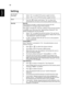 Page 2818
English
Setting
DC 5V OUT 
(Standby)•Select On to enable 5V/1A power supply function.
•Select Off to turn off 5V/1A power supply function
Reset
•Press the   button and choose Yes to return the 
parameters on all menus to the factory default settings.
Security Security
This projector provides a useful security function for the 
administrator to manage usage of the projector .
Press   to change the Security setting. If the security function 
is enabled, your must enter the Administrator Password first...