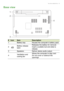 Page 15Your Acer notebook tour - 15
Base view
2 1
3
4
#IconItemDescription
1 Battery bay Houses the computer’s battery pack.
2
Battery release 
latch Releases the battery for removal. 
Insert a suit
able tool and slide to 
release.
3 Speakers Deliver stereo audio output.
4 Ventilation and 
cooling fan Allows the computer to stay cool.
Do not cover or obstruct the 
ope

nings. 