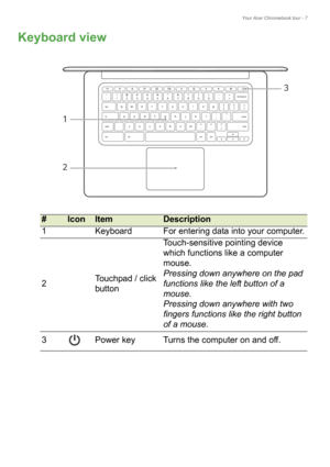 Page 7Your Acer Chromebook tour - 7
Keyboard view
#IconItemDescription
1 Keyboard For entering data into your computer.
2 Touchpad / click 
b

utton Touch-sensitive pointing device 
wh

ich functions like a computer 
mouse.
Pressing down anywhere on the pad 
funct
 ions like the left button of a 
mouse.
Pressing down anywhere with two 
finge
 rs functions like the right button 
of a mouse.
3
Power key Turns the computer on and off.
1
2
3 