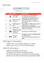 Page 11Your Predator notebook tour - 11
Left view
2456
13
#IconItemDescription
1
Kensington 
lock slot Connects to a Kensington-
compatible security
 lock.
2
Ethernet (RJ-
45) port Connects to an Ethernet 10/
100/
1000-based net

work.
Pull the lip down to open the 
po rt full

y.
3
USB Type-C 
port Connects to USB devices with a 
USB Ty
pe-C connector.
4
HDMI port Supports high-definition digital 
video c
o
nnections.
5
USB port with 
power-off 
charging Connects to USB devices.
6
SD card 
reader Accepts one...