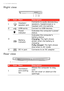 Page 1212 - Your Predator notebook tour
Right view
24
13
 
#IconItemDescription
1
Headset/
speaker jack Connects to audio devices (e.g., 
speakers, headphones) 
or a
 
headset with microphone.
2
USB ports Connect to USB devices.
3
Power 
indicator Indicates the computer’s power 
stat
us.
Battery 
indicator Indicates the computer’s 
b
a

ttery status.
Charging:  The light shows 
amber when 
 the battery is 
charging.
Fu l ly  c h a rg e d :  The 
 light shows 
blue when in AC mode.
4
DC-in jack Connects to an AC...