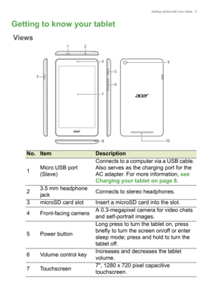 Page 5Getting started with your tablet - 5
Getting to know your tablet
12
3 4
5 9
10
6
7
8
Views
No.ItemDescription
1 Micro USB port 
(Slave) Connects to a computer via a USB cable. 
Also serve

s as the charging port for the 
AC adapter. For more information, see 
Charging your tablet on page  8 .
2 3.5 mm headphone 
jac

k Connects to stereo headphones.
3 microSD card slot Insert a microSD card into the slot.
4 Front-facing camera A 0.3-megapixel camera for video chats 
a

nd self-portrait images.
5 Power...